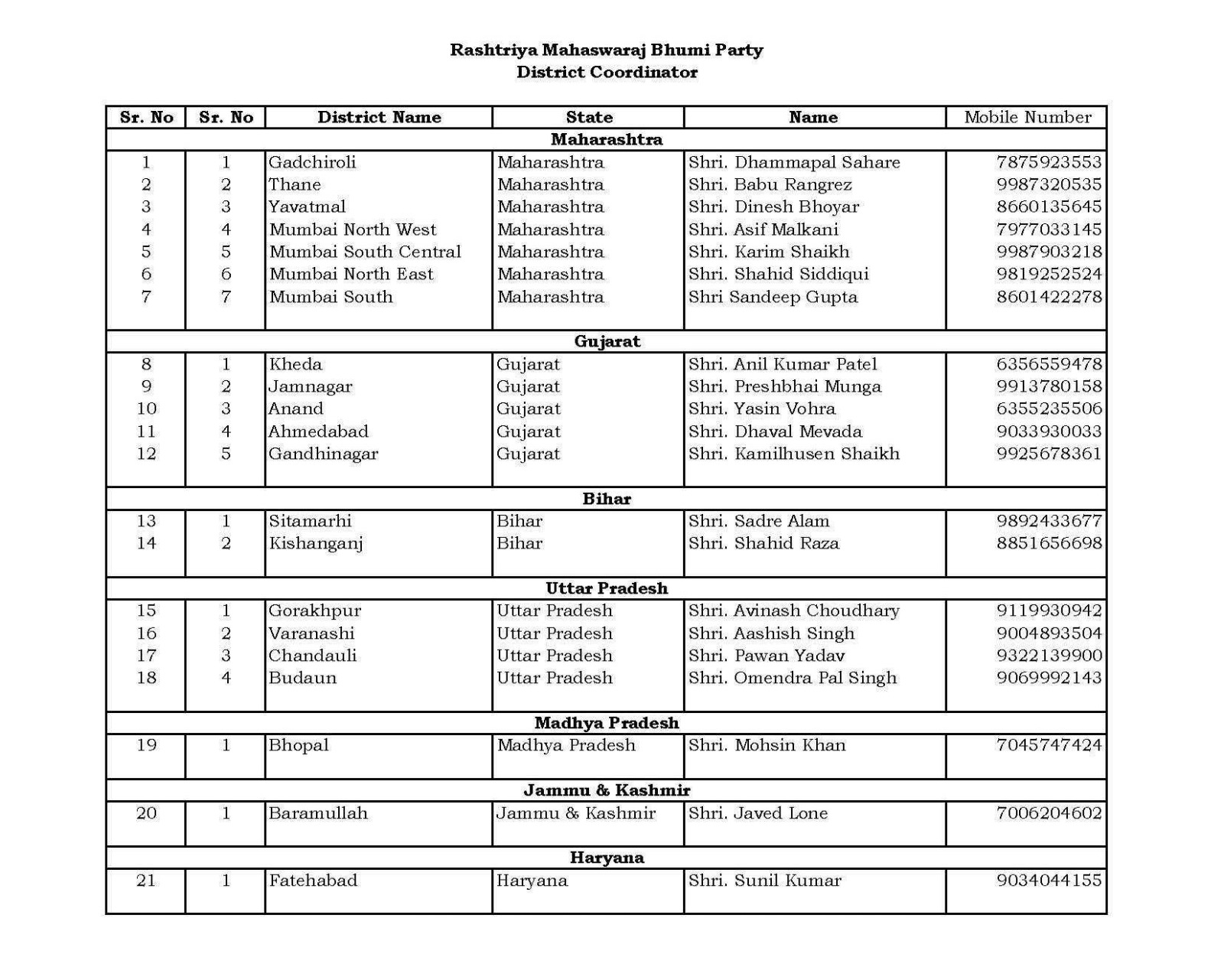 महास्वराज पार्टी ने 21 जिलों में नियुक्त किए नए जिला संयोजक